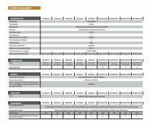 Catálogo Chevrolet | Ofertas Chevrolet | 5/4/2023 - 29/2/2024
