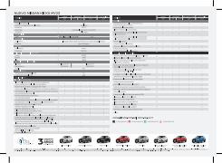 Catálogo Nissan | Kicks MY23 | 15/11/2022 - 15/11/2023