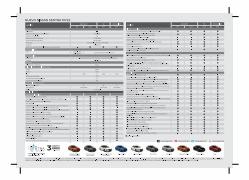 Catálogo Nissan | Sentra | 15/12/2022 - 15/12/2023