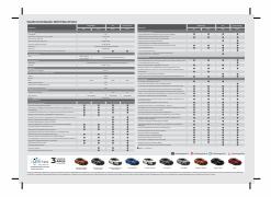 Catálogo Nissan | Sentra | 15/4/2023 - 15/4/2024