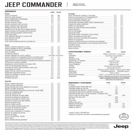 Catálogo Jeep en Mar del Plata | Jeep Commander | 10/1/2022 - 10/1/2023